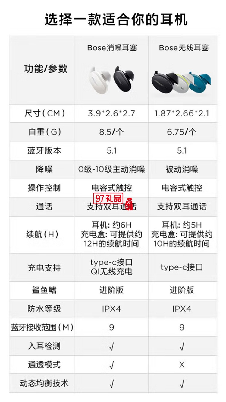 真無線藍(lán)牙消噪運(yùn)動降噪豆游戲耳機(jī)4級大鯊耳塞定制公司廣告禮品